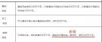 內(nèi)陸核電被提上議程！寧夏修訂能源發(fā)展“十三五”規(guī)劃 新增國(guó)電投寧夏核電一期項(xiàng)目計(jì)劃