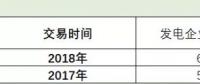 廣東速度上線！2019長協(xié)第１單發(fā)電廠讓利４分半！全國24省長協(xié)之路該怎么走？