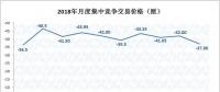 2019年長協(xié)價格基調(diào)已定？