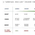 2018風(fēng)電行業(yè)三大趨勢來襲，下一代集控中心如何應(yīng)對？