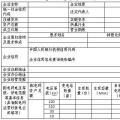  天津售電公司注冊開閘！須10月25日前完成材料提交（附注冊指南）