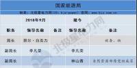 最新人事匯｜國網(wǎng)少了一位副總經(jīng)理 大唐缺董事長 <font color=