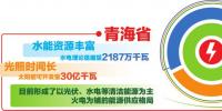 青海電力依托全國統(tǒng)一電力市場 實現(xiàn)新能源外送交易、現(xiàn)貨交易、調(diào)峰互濟有效銜接