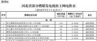 降電價以來 這些地方下調了燃煤發(fā)電機組上網電價