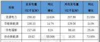 風(fēng)電即將迎接平價(jià)新時(shí)代，誰才是行業(yè)最后的堅(jiān)守？