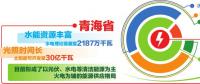 青海電力依托全國統(tǒng)一電力市場 實(shí)現(xiàn)新能源外送交易、現(xiàn)貨交易、調(diào)峰互濟(jì)有效銜接