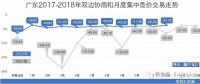 廣東長協(xié)系列二：售電公司和用電用戶熱情參與 廣東長協(xié)合同卻可能簽不滿 為啥？