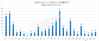 長(zhǎng)協(xié)正喧｜南網(wǎng)綜合能源公司宣布暫停廣東零售業(yè)務(wù)！售電公司如何生存？