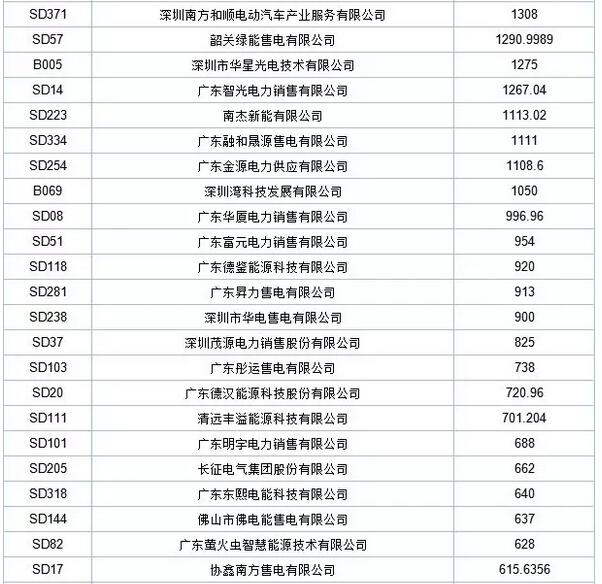 歷史三年新低！廣東11月月競(jìng)價(jià)差僅為-34.75厘/千瓦時(shí)