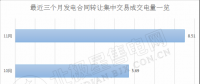 2018年后兩個(gè)月 廣東售電側(cè)可以省下多少錢？