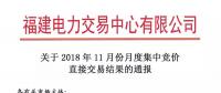 福建2018年11月月度集中競價(jià)直接交易：售電公司成交36家、成交電量8.54億千瓦時(shí)