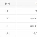 重蹈覆轍？新疆再現(xiàn)4家售電公司未簽訂協(xié)議 難道又要這樣退市了？