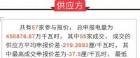 廣東長(zhǎng)協(xié)神奇反轉(zhuǎn)3天簽約1000億 背后的真相到底如何？