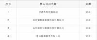 重蹈覆轍？新疆再現(xiàn)4家售電公司未簽訂協(xié)議 難道又要這樣退市了？