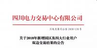 公告 | 四川關(guān)于2018年新增園區(qū)及四大行業(yè)用戶<font color=