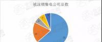 迷之操作｜被注銷數(shù)量達(dá)52家！在疆售電公司發(fā)生了什么？