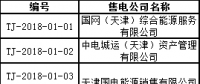 首批！天津公示71家售電公司 其中59家為北京推送