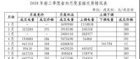 山東專題丨電力市場交易情況深度解讀！