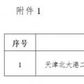 能源局“查家底”效果初顯！京津、云南、海南”不達(dá)要求“風(fēng)電項(xiàng)目達(dá)2200MW