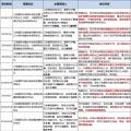 8個省市、8大央企、6家國企民企紛紛靠攏三峽集團為哪般？