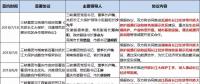 8個省市、8大央企、6家國企民企紛紛靠攏三峽集團為哪般？