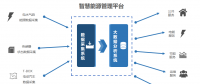 商業(yè)模式的創(chuàng)新 助力沈陽(yáng)麥克奧迪能源成為智慧能源的引領(lǐng)者