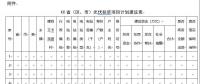 緊急通知：各省市申報光伏扶貧項目計劃來了！(附：申報條件、有效期限等）