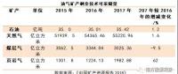中國(guó)礦產(chǎn)資源報(bào)告2018，透露了哪些能源重要信息？