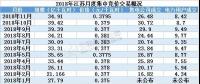 2019年全國規(guī)模最大電力市場長協(xié)啟幕 三千億度交易蛋糕怎么領(lǐng)？