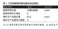 油氣基礎設施建設中社會資本引入現(xiàn)狀及<font color=