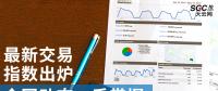 【售電指數(shù)】最新交易指數(shù)出爐，全國動(dòng)態(tài)一手掌握