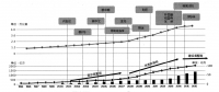 儲氣調(diào)峰新政：一場任務與市場的對撞