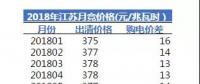 1分還是2分？ 江蘇電力長協(xié)簽約價大猜想