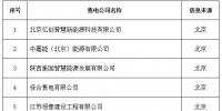 新疆公示10家售電公司其中5家為北京推送 另有1家申請(qǐng)資產(chǎn)變更