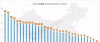 增量配電試點(diǎn)在艱難中推進(jìn)，現(xiàn)階段存在哪些問題？