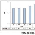 三四季度宏觀經(jīng)濟(jì)和電力、煤炭市場形勢分析和預(yù)測
