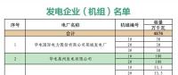 山東關(guān)于對(duì)省內(nèi)2018年10月份中長(zhǎng)期交易合同偏差電量開(kāi)展預(yù)掛牌交易的公告