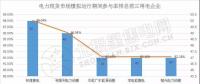 南方（以廣東起步）電力現(xiàn)貨市場模擬運行51天 情況究竟如何？