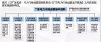 電力現(xiàn)貨市場(chǎng)試運(yùn)行啟動(dòng)還有1個(gè)月 全國首批試點(diǎn)進(jìn)展如何？