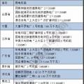 關(guān)鍵時(shí)刻 煤電 還是得你上！