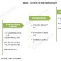 能源區(qū)塊鏈未來前景如何？在能源互聯(lián)網(wǎng)應(yīng)用上具有哪些優(yōu)勢？