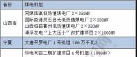 關(guān)鍵時(shí)刻 煤電 還是得你上！