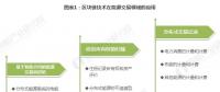 能源區(qū)塊鏈未來前景如何？在能源互聯(lián)網(wǎng)應(yīng)用上具有哪些優(yōu)勢？