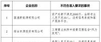 山東實(shí)際開(kāi)展業(yè)務(wù)的76家售電公司中8家不符合準(zhǔn)入要求?。ǜ皆斍椋?></a></div>
                                        <h3><a href=