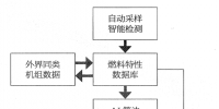 大數(shù)據(jù)技術(shù)應(yīng)用于火電機(jī)組深度調(diào)峰