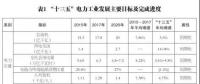 售電側(cè)有效競爭機(jī)制尚未建立 市場配置資源的決定性作用難以發(fā)揮