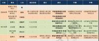那么多猜想 依據(jù)都在哪？八大電力央企“前三”領(lǐng)導(dǎo)人履歷及經(jīng)營(yíng)情況“對(duì)標(biāo)”