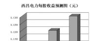 國資委將增加重點領(lǐng)域混改試點數(shù)量 三大領(lǐng)域39只概念股顯露“升”機(jī)