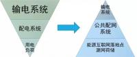 站在能源革命的高度，看待增量配網(wǎng)的理想與現(xiàn)實(shí)