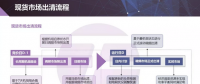 現(xiàn)貨市場(chǎng)出清流程、模型與方法&中長期合同的阻塞費(fèi)用
